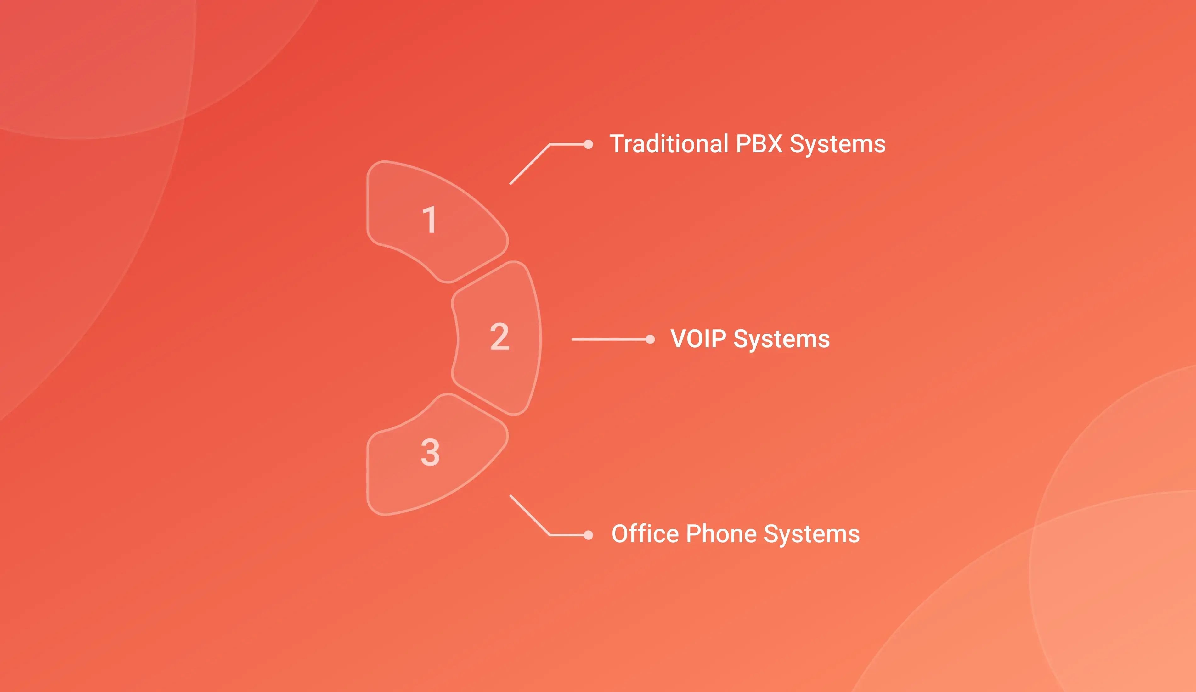 Types of Office Phone Systems